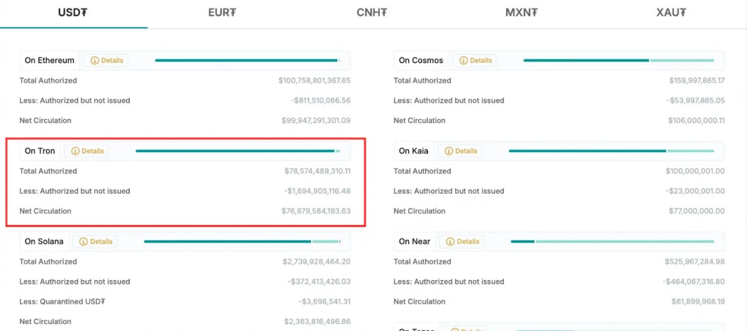 波场币(TRX)全面介绍