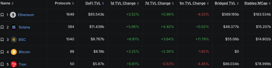 波场币(TRX)全面介绍