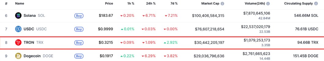 波场币(TRX)全面介绍