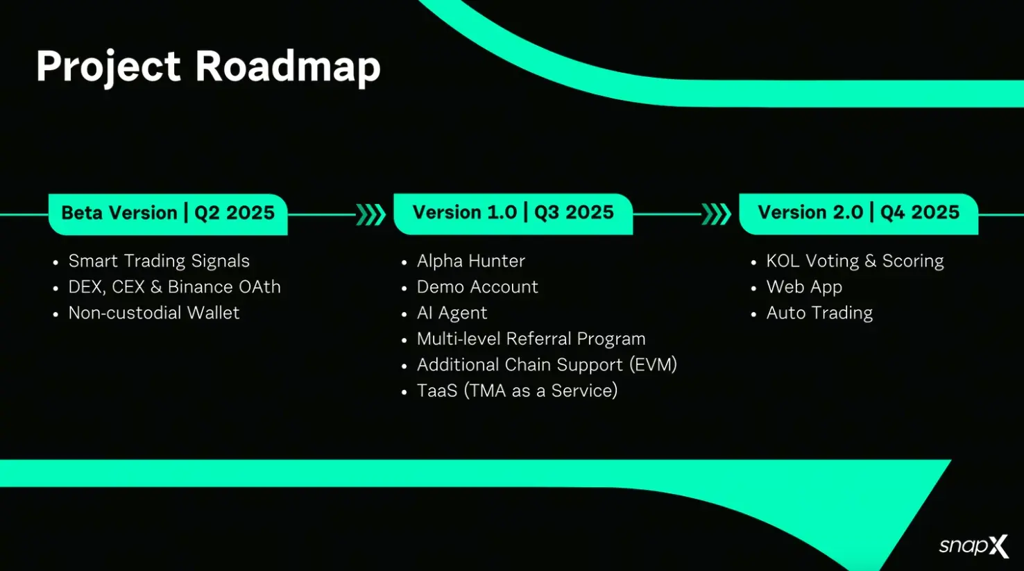 SnapX(XNAP)币上线指南