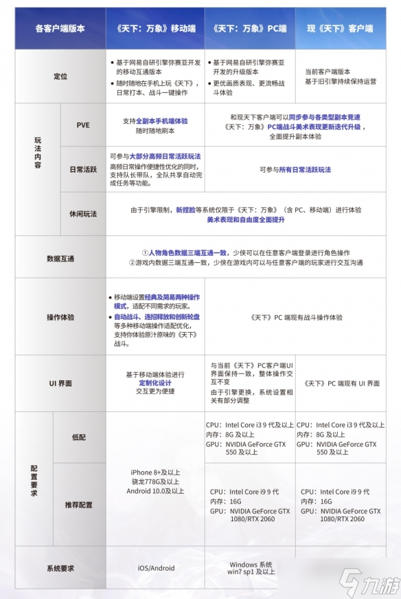网易首款3DMMO游戏升级为《天下:万象》支持三端互通 - 网易首款3DMMO游戏升级为《天下 万象》支持三端互通_天下万象