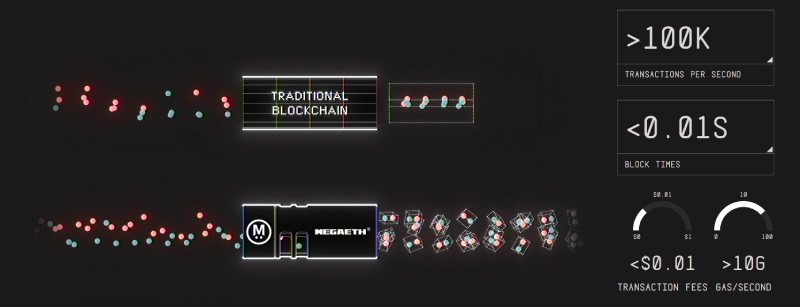 MegaETH(MEGA)币全面介绍