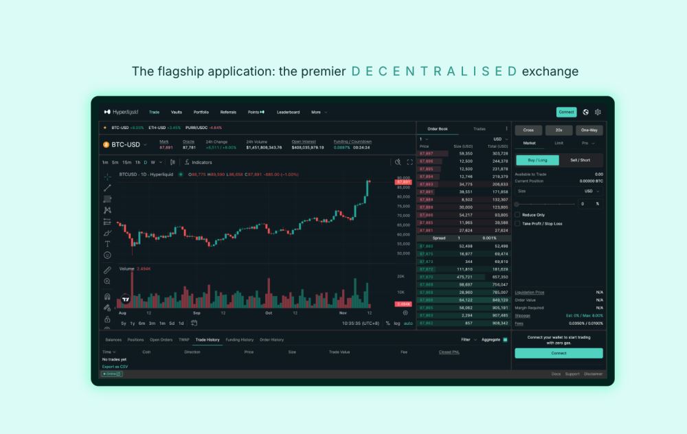 Hyperliquid (HYPE)币价格预测