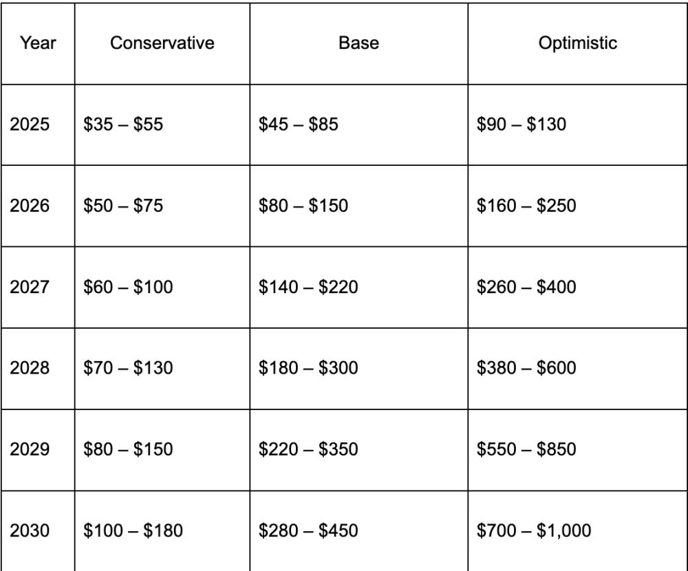Hyperliquid (HYPE)币价格预测