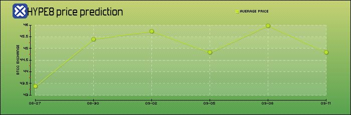 Hyperliquid(HYPE币)是什么?怎么买?HYPE代币经济学、未来展望及价格预测