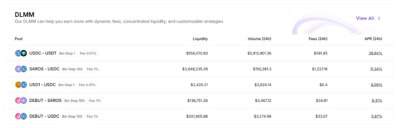 SAROS币全面介绍