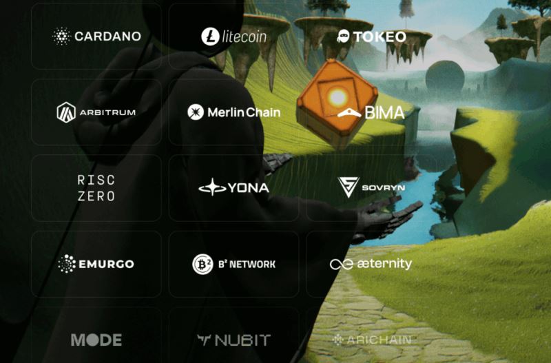 BitcoinOs (BOS)币上线详情