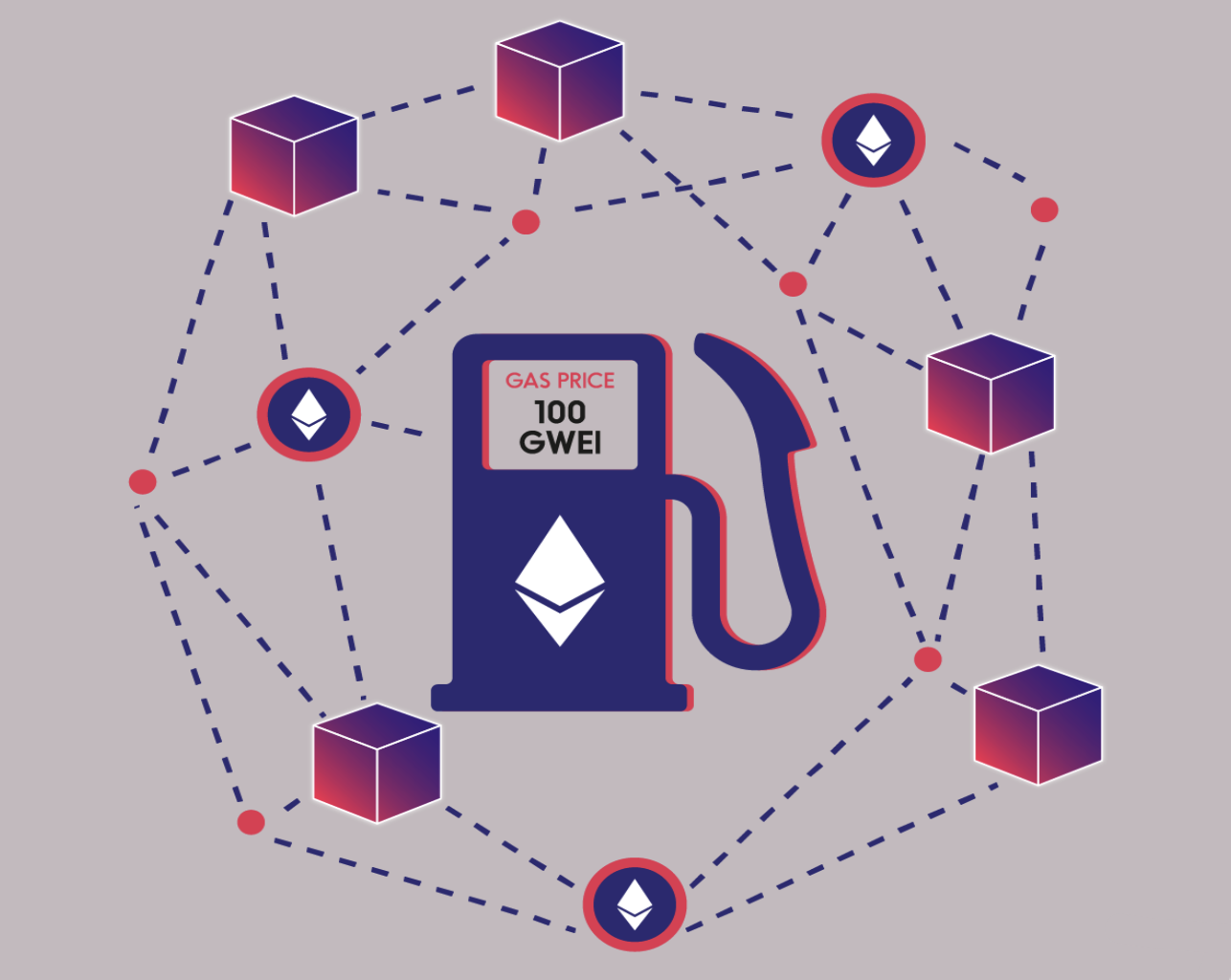 Gas和Gas Price与Gas Limit有什么关系-详解Gas费用及限制机制