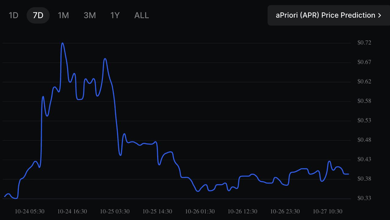 aPriori (APR)币详解:运作机制与代币经济学全解析