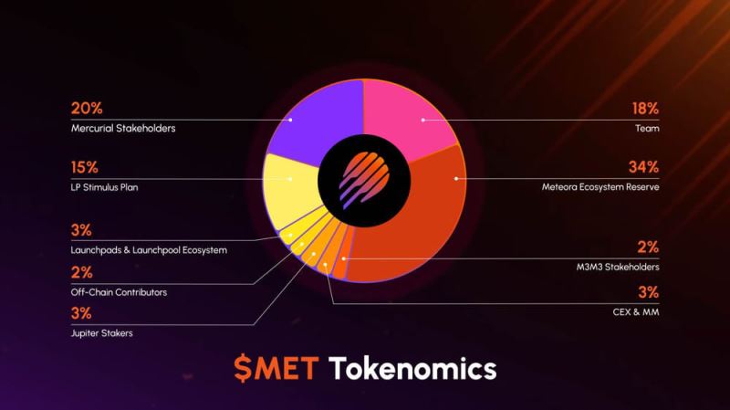 Meteora(MET)币上线详情