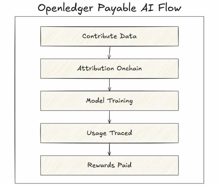 OpenLedger(OPEN)币是什么？OPEN币怎么买？