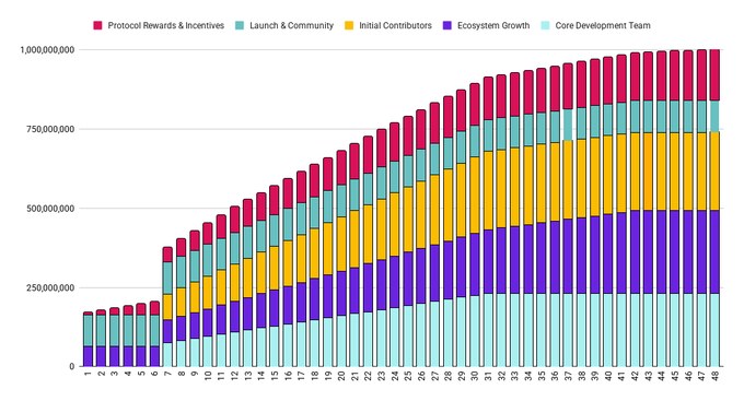 SWTCH币全面介绍