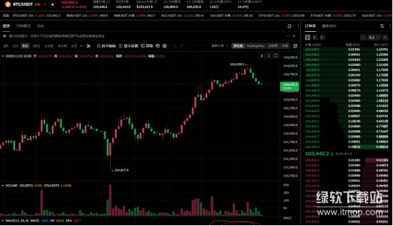 比特币兑美元实时行情走势-哪些平台可查最新行情数据