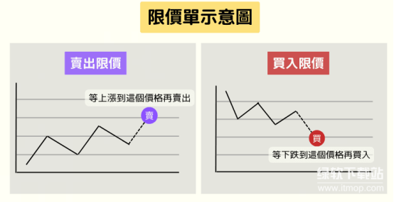 限价单是什么?如何精准设定成交价格上限