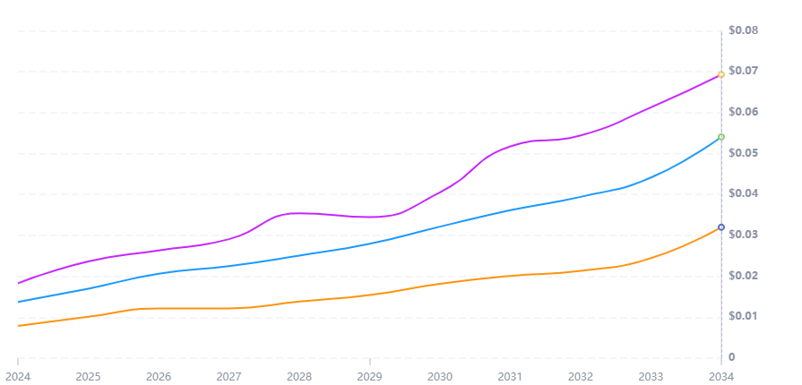 ESCC价格走势
