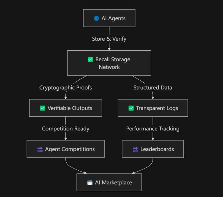Recal是什么？Recall项目背景、核心技术、特性解析与风险详解