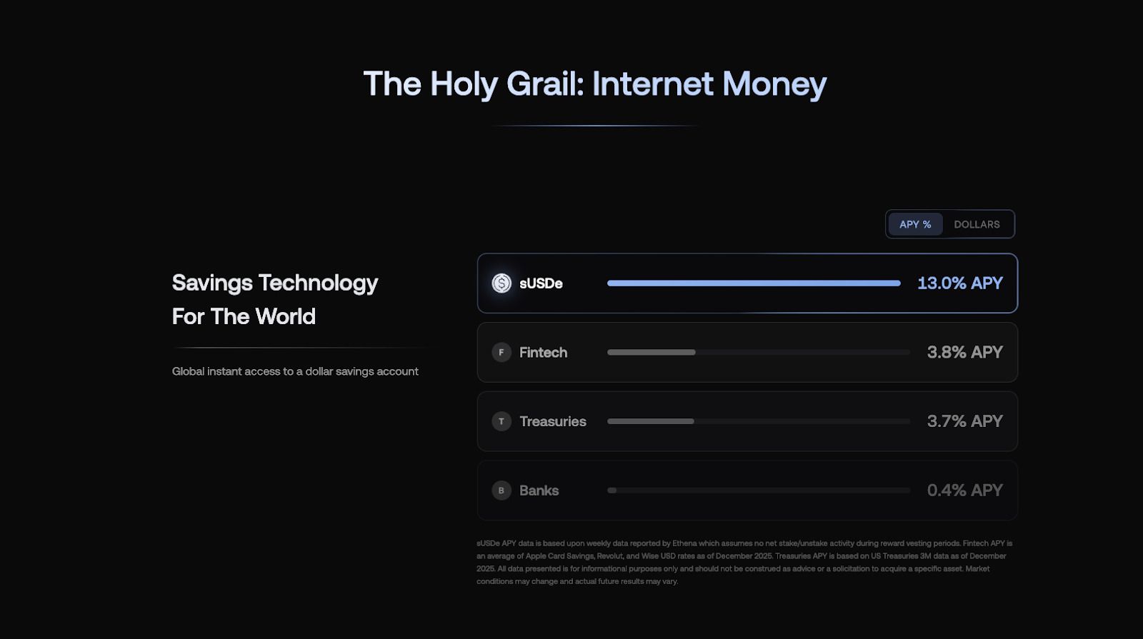 ENA代币经济模型