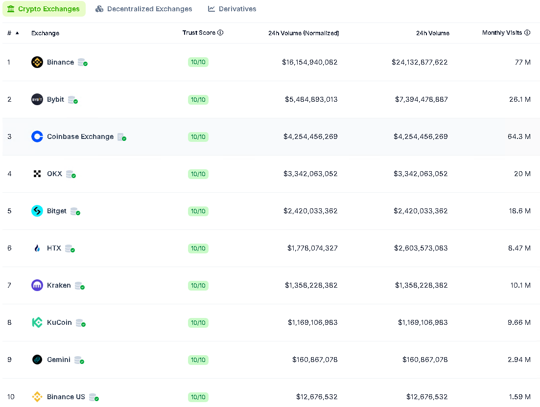 币圈交易所APP最新排行 十大安全靠谱交易平台精选