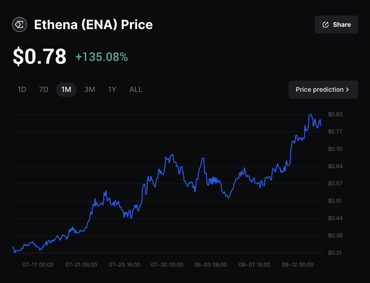 Ethena (ENA)币是什么？运作机制与代币经济学解析 优势及风险全透视