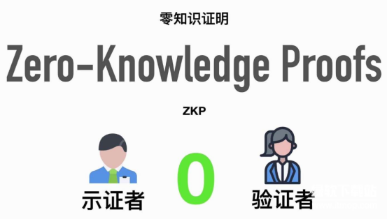 DeFi隐私技术ZK证明解析-ZK如何加密交易细节