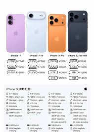 iphone17promax电池容量是多少毫安