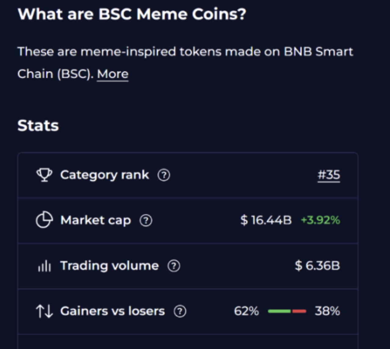 自由狗（Freedom Dog）为何青睐BSC？揭秘BSC链的独特优势