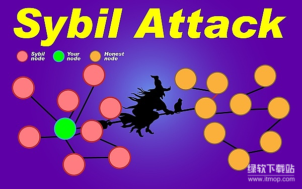 女巫攻击(Sybil Attack)是什么-如何威胁分布式网络安全