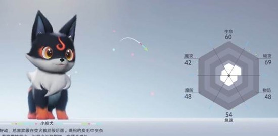 伊莫武力属性怎么提升 伊莫角色培养提升攻略