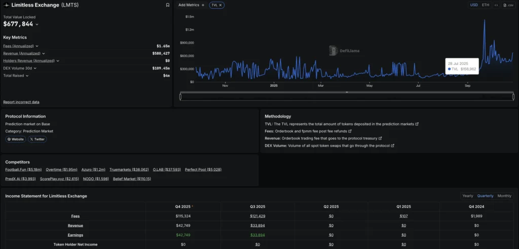 Limitless项目揭秘！Limitless($LMTS)空投指南与深度解读