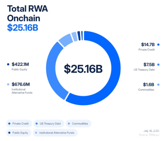 RWA流动性困境从何而来-慢资产碰撞快市场面临哪些难题