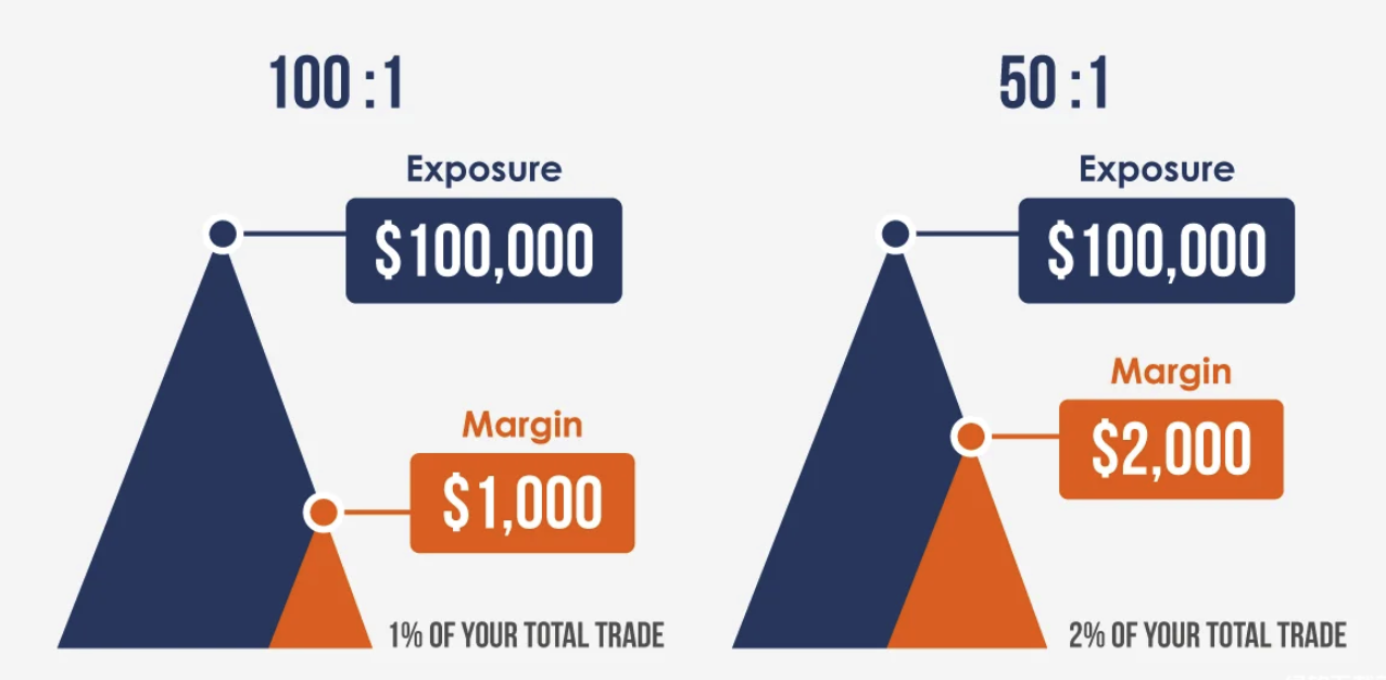 二级市场杠杆交易详解-风险控制技巧全解析