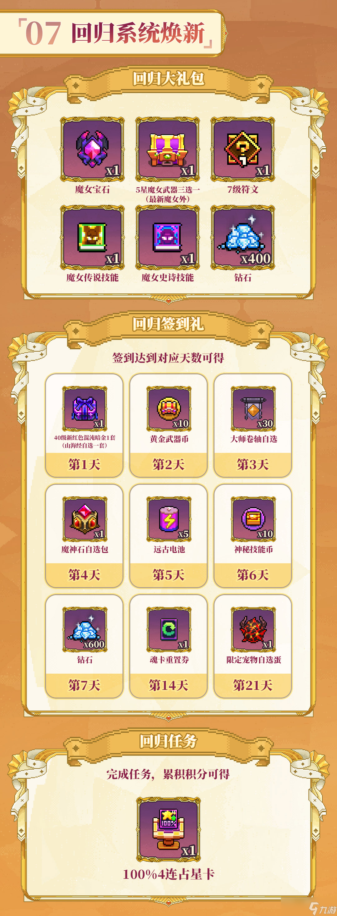 我的勇者【褪羽斯托拉斯版本回归攻略】
