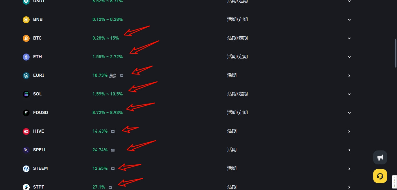 币安理财收益率对比