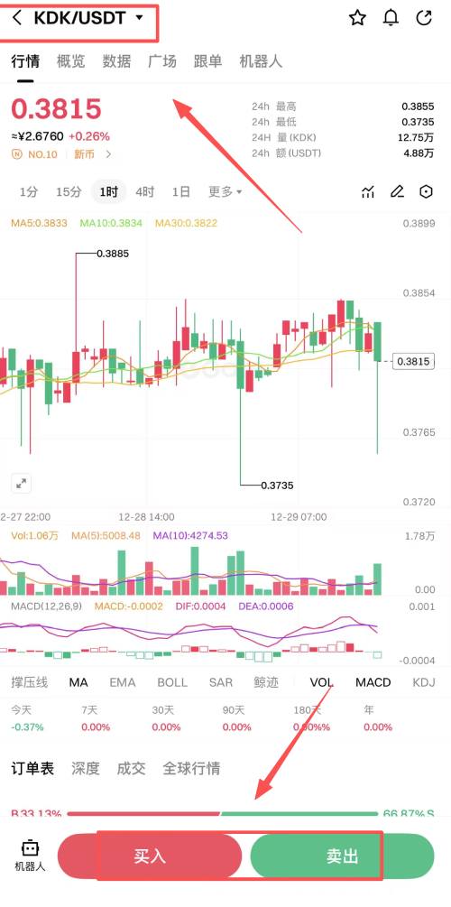 Kodiak Finance(KDK)币购买教学