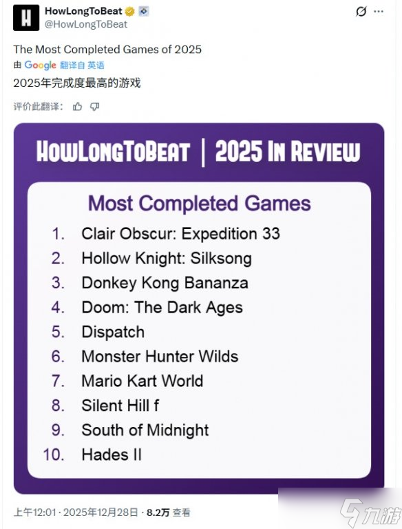 外媒盘点2025年通关次数最多的10款游戏 第一名是它