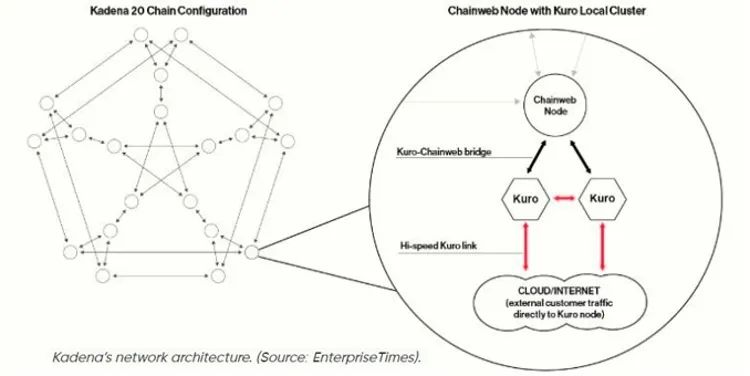 Kadena(KDA)是什么？如何购买？详解KDA代币机制、未来发展与价值潜力