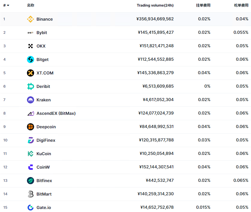 国内永续合约交易平台哪家强？2026最新排行榜单揭晓