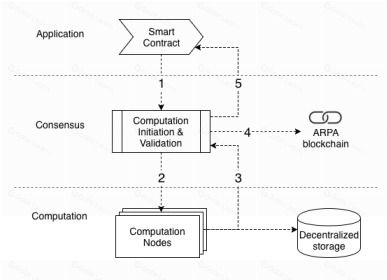 Arpa（ARPA）币解析：代币经济学、生态布局与未来前景