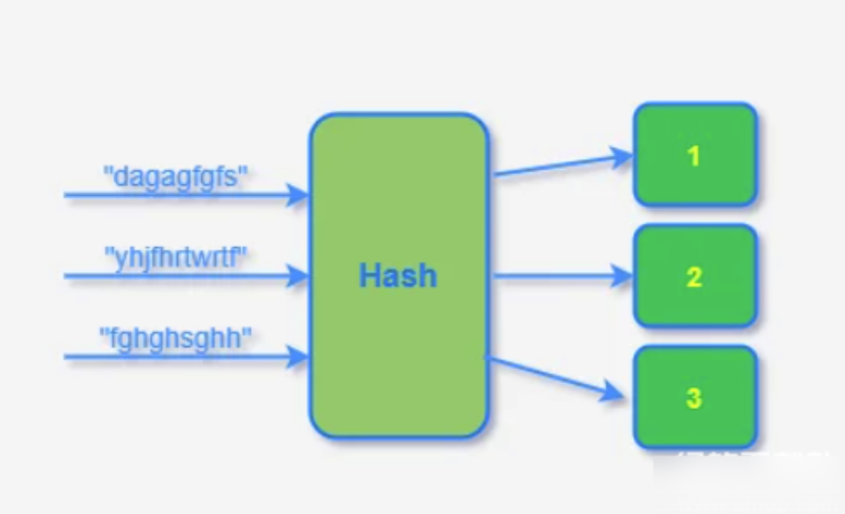 区块链"哈希算法"究竟是什么-如何确保交易安全