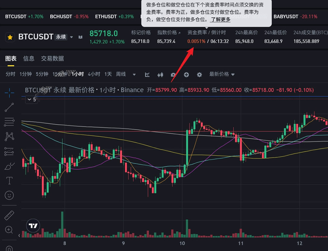 资金费率机制图解