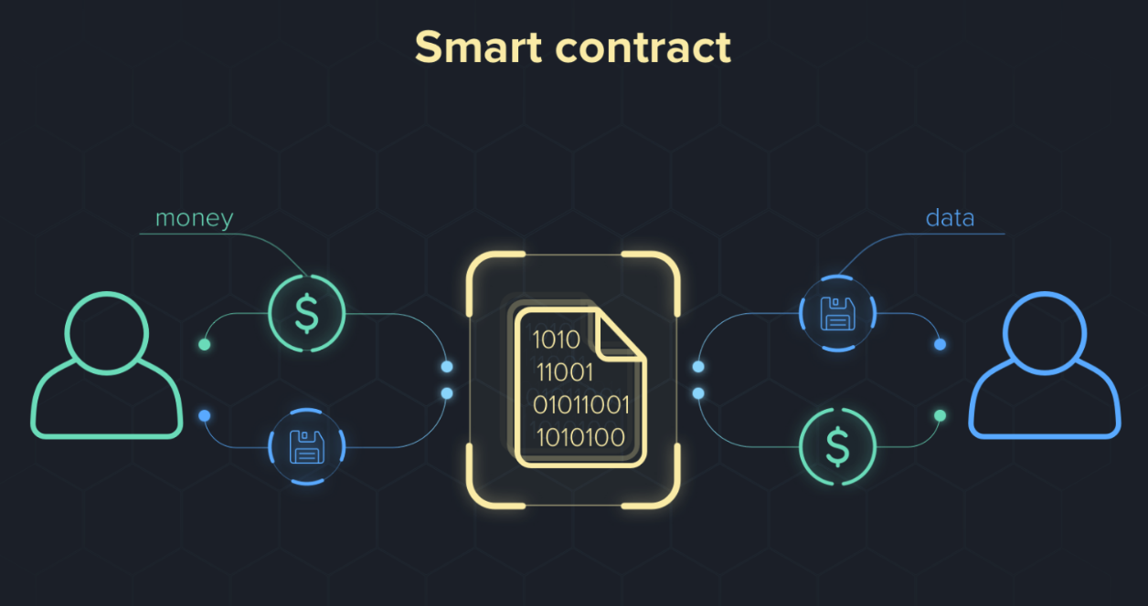 智能合约开发语言有哪些-Solidity为何如此热门
