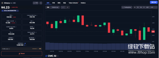 Ena币的发行机制解析-总量固定还是持续增发？