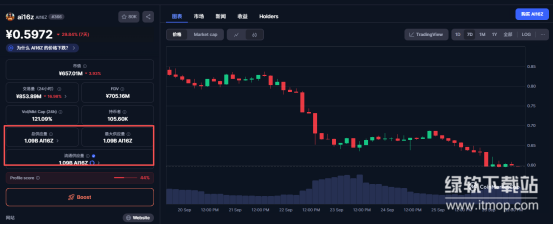 AI16Z币经济模型深度解析-代币总量与分配机制大揭秘