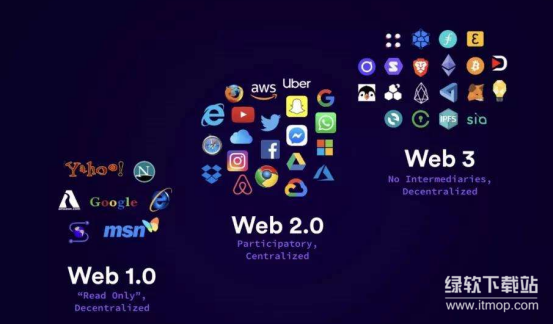 Web3的核心思想是什么——如何用区块链技术捍卫用户数据主权