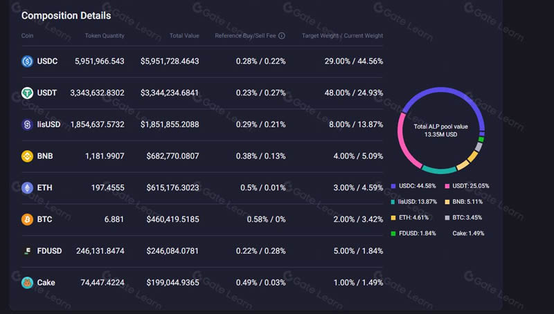 APX Finance(APX)是什么币？APX Finance值得投资吗？