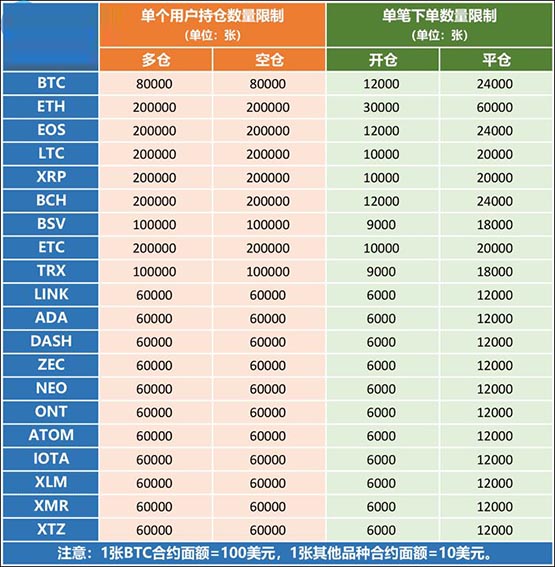 比特币永续合约怎么玩?永续合约玩法规则介绍