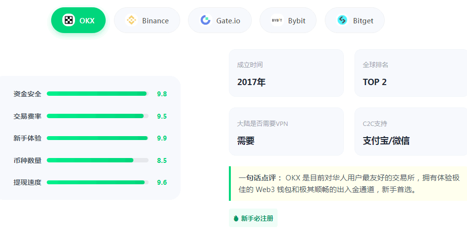 2026年最新虚拟货币交易平台排名(国内最受欢迎的加密货币交易所评价)