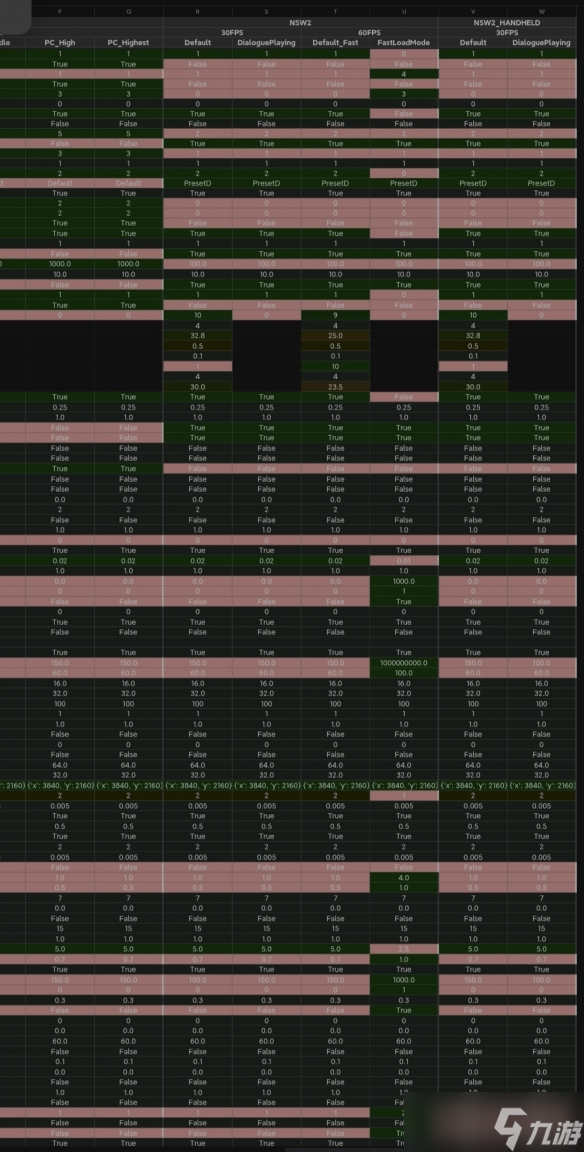 《怪猎荒野》图形预设疑似泄露！ 含未公布的NS2版本