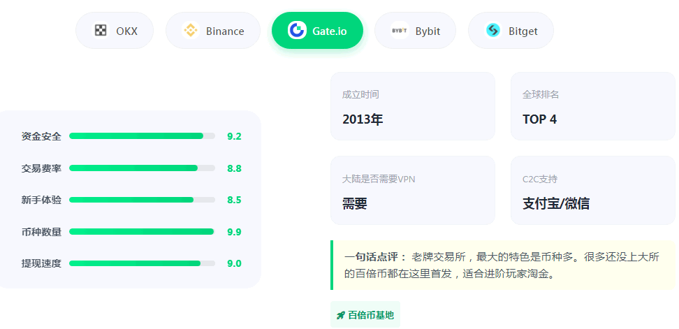 2026年最新虚拟货币交易平台排名（国内最受欢迎的加密货币交易所评价）