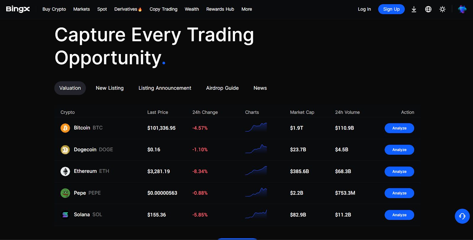 交易所移动应用对比